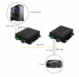 光ファイバーエクステンダー経由の RS 232 データを備えた 4K HDMI