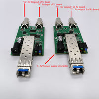 Genlock (CVBS/BB/Tri-Level) über Glasfaser-Extender mit Mini-Größe, mit Loopout