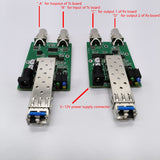 Genlock (CVBS/ BB/ Tri-Level ) over Optic Fiber Extender with Mini Size, BMD Sync Generator Supported 1080i50 HD