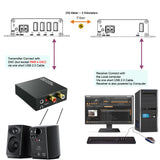 4 Ports USB 2.0/1.1 hub Over Fiber Extender to Max 5 Kilometers Singlemode Fiber or 500 Meters Multimode Fiber, w/SFP Module