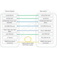 Lanc Remote/Intercom EFP Optic Fiber System supports Blackmagic URSA Mini 4K/Pro 12K and Sony FS700