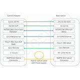 Lanc Remote/Intercom EFP Optic Fiber System supports Blackmagic URSA Mini 4K/Pro 12K and Sony FS700