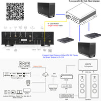 4 Ports USB 3.0 Hub bis 250 Meter über Singlemode-Glasfaser-Extender mit 10 G SFP, unterstützt 5 Gbit/s Super-Speed