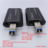Genlock (CVBS/ BB/ Tri-Level ) over Optic Fiber Extender with Mini Size, BMD Sync Generator Supported 1080i50 HD