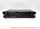 EFP-Glasfaserkamerasystem mit bidirektionalem 12G-SDI/1 Kanal 3G-SDI/10/100/1000 Ethernet/Genlock, funktioniert mit SMPTE Hybrid Elimination Device Adapter über 10 Kilometer Singlemode-Glasfaser.