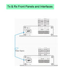2 Ch Bi-directional (2 Way) Contact Closure over Fiber Extender over 2 Km MM Fiber or 20 Km SM Fiber wtih SFP Module