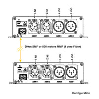 2 チャンネル双方向 (2 ウェイ) ラインレベルバランス XLR オーディオ、ファイバーエクステンダー経由で 20 Km SMF または 500 Meters MMF まで、16 ビットまたは 24 ビットのオーディオ品質を提供