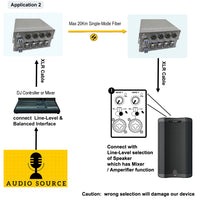 4 Ch Line-Level XLR Balanced Audio to Fiber Converter Over 20 Km SMF or 500 Meters MMF, Providing 16-bit or 24 bit Audio Quality