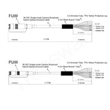 FUW & PUW Hybrid Cables Breakout to 2 x Fibers + 5 x Signal & Power lines 5th GND for Connection with OpticalCON DUO