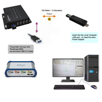 USB 2.0/1.1 Hub over Fiber Extender to Max 5 Km SMF Fiber or 500 Meters MMF Fiber with Mini Rx, Compatible with USB 1.1