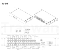 4 Ch 12G-SDI Bidi+ 3 Ch 3G-SDI Bidi+ Dual Ethernet+ Genlock to Fiber Optic System EFP to Fiber
