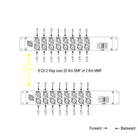 8 Ch Bi-Directional (2 Way) Line-Level XLR Balanced Audio Over Fiber Extender to 20 Km SMF or 500 Meters MMF, Providing 16-bit or 24 bit Audio Quality