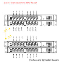 8-Kanal-XLR-Audio mit symmetrischem Leitungspegel über Glasfaser-Extender (Konverter) auf maximal 20 km SMF oder 500 Meter MMF, bietet 16-Bit- oder 24-Bit-Audioqualität