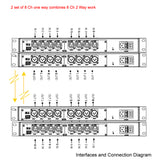8-Kanal-XLR-Audio mit symmetrischem Leitungspegel über Glasfaser-Extender (Konverter) auf maximal 20 km SMF oder 500 Meter MMF, bietet 16-Bit- oder 24-Bit-Audioqualität