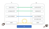 EFP-Glasfaserkamerasystem mit bidirektionalem 12G-SDI/1 Kanal 3G-SDI/10/100/1000 Ethernet/Genlock, funktioniert mit SMPTE Hybrid Elimination Device Adapter über 10 Kilometer Singlemode-Glasfaser.