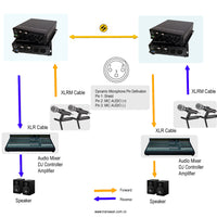 2 Channels 2 Way (bi-directional) Dynamic Microphone Audio over Fiber Optic Converter to 20 Km SM Fiber or 500 Meters MM Fiber