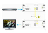 4K HDMI Over Fiber Optic Extender to 10Km, Max 4096 x 2160  (4K @30Hz), HDCP Compliance, 4K Uncompressed Signal