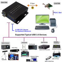 PCI-E カードからシングルモード光ファイバーエクステンダー経由の 4 ポート USB 3.0 ハブ 250 メートル、下位互換性のある USB 2.0/1.1