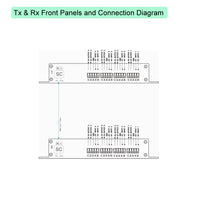 Dry Contact Closure to Fiber Converter