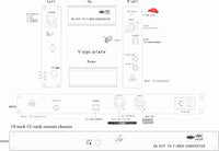 12 G SDI over Fiber