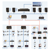 8 x 10/100/1000Base-Tx ～ 2 x 100/1000Base-Fx SFP リング管理産業用スイッチ、EPRS リングおよびレイヤー 2 ネットワーク管理をサポート、DC 10 ～ 58 V