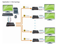 HDMI/RS232/IR over fiber extender4
