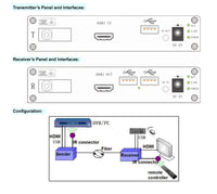 KVM Over Fiber Optic Extender w/ HDMI & USB (Keyboard & Mouse) and IR Signal, Max 1920 x 1080, HDCP
