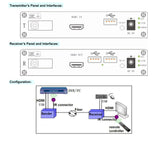 KVM Over Fiber Optic Extender w/ HDMI & USB (Keyboard & Mouse) and IR Signal, Max 1920 x 1080, HDCP