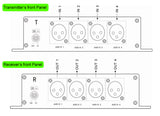 4-Kanal-AES/EBU-symmetrisches Audio über Glasfaser-Extender 500 Meter (MMF) /10 km (SMF), Konformität mit AES3-1992