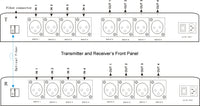 Bi-directional Balanced Audio over Fiber Extender