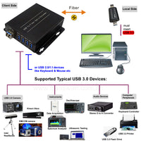 4 Ports USB 3.0/2.0/1.1 Over Single-mode Fiber Optic Extender to 250 Meters, Backward Compatible USB 2.0/1.1