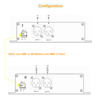 2-Kanal-Line-Level-XLR-Audio-zu-Glasfaser-Konverter über 20 km SMF oder 500 Meter MMF, bietet 16-Bit- oder 24-Bit-Audioqualität