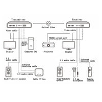 4K HDMI Multi-function Fiber Optical Converter (4K HDMI video with loop-out + 3.5 audio+ reverse IR + RS232 data)