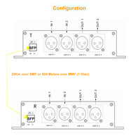 2 Ch Balanced Audio to Fiber Converter-LC3