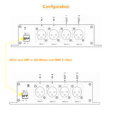 2 Ch Balanced Audio to Fiber Converter-LC3