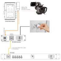 SMPTE ハイブリッドエリミネーションデバイスアダプター (LC ファイバーコネクター + AC 電源) を Lemo ハイブリッドケーブルに変換