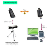 USB over Fiber Optic Extender