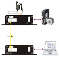 Orientalmotor-Controller über Glasfaser-Extender bis zu 5 Kilometer (3,1 Meilen), USB 2.0 über Glasfaser