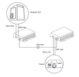 4K HDMI with RS 232 data over Optic Fiber Extender