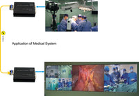 4K DVI over Fiber Extender to 10 Km Fiber with 10 Gbps SFP Module, Uncompressed Signal, w/EDID