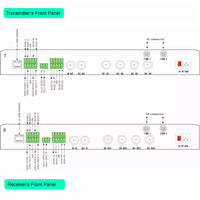Live-Link Remote 4K Camera Interface System-2