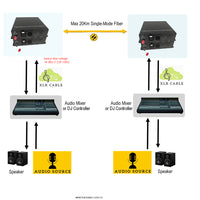 Bidirektionaler (2-Wege) 1-Kanal-XLR-Audio-Extender mit symmetrischem Leitungspegel über Glasfaser auf 20 km SMF oder 500 Meter MMF mit 16-Bit- oder 24-Bit-Audioqualität