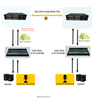 4 Ch Bi-Directional (2 Way) Line-Level XLR Balanced Audio Over Optic Fiber Extender, XLR Audio to Fiber, Providing 16-bit or 24 bit Audio Quality