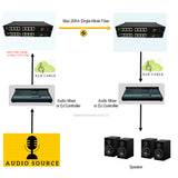 8-Kanal-XLR-Audio mit symmetrischem Leitungspegel über Glasfaser-Extender (Konverter) auf maximal 20 km SMF oder 500 Meter MMF, bietet 16-Bit- oder 24-Bit-Audioqualität