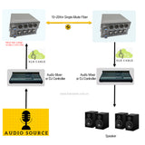 4 Ch Line-Level XLR Balanced Audio to Fiber Converter Over 20 Km SMF or 500 Meters MMF, Providing 16-bit or 24 bit Audio Quality
