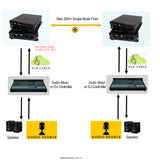 2 Ch Bi-Directional (2 Way) Line-Level Balanced XLR Audio Over Fiber Extender to 20 Km SMF or 500 Meters MM Fiber