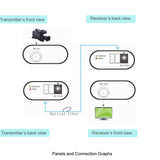 12G-SDI (4K SDI) über Glasfaser-Extender auf 10 km Glasfaser, mit SMPTE ST-2082, unterstützt 4K UHD P60-Format