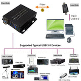 USB 3.0-Glasfaser-Extender über maximal 100 Meter (330 Fuß). OM3+ Multimode-Glasfaserkabel, unterstützt SuperSpeed ​​5 Gbit/s