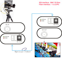 12G-SDI (4K SDI) ファイバーエクステンダー経由で 10 Km ファイバーまで、SMPTE ST-2082 対応、4K UHD P60 フォーマットをサポート