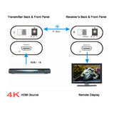 Mini 4K HDMI Over Fiber Extender to 10 Kilometers Over 1 SMF Fiber, 4K Uncompressed Signal  (4K @30Hz)